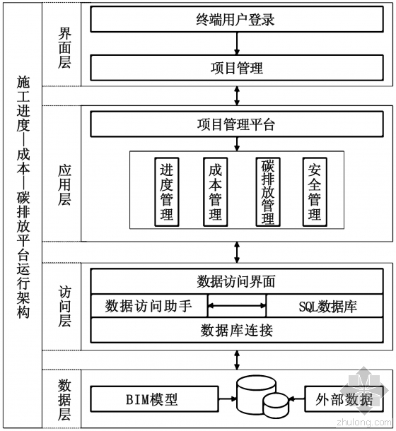 借助BIM＋云技术，要怎么协同管理建筑物化阶段碳排放？