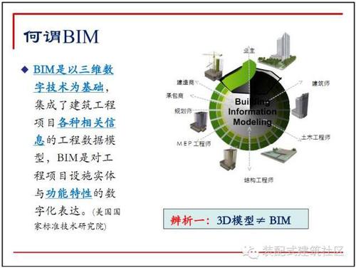 10张图看懂BIM在设计阶段的应用